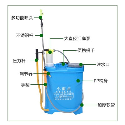 厂家批发喷雾器手动16升农用背负式果树打农药园林气压消毒喷雾机图4