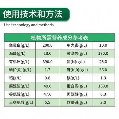 海藻鱼蛋白水溶肥冲施肥生根壮苗果树蔬菜农用高钙高钾桶装冲施肥图3