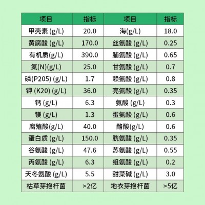 水溶肥冲施肥桶装包邮高钾高钙农用生根壮苗膨果肥甲壳素海藻精钾图2
