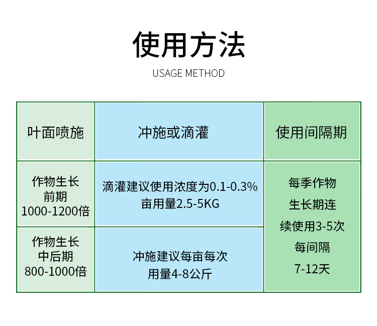 水溶肥料-_21