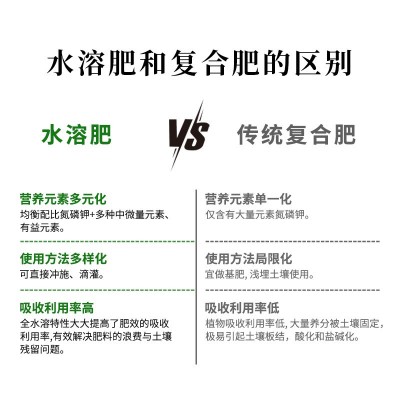 大量元素高氮高磷高钾水溶肥通用型花卉叶面肥壮苗平衡性复合肥料图4