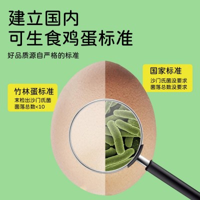 【出口级】叶黄素可生食鸡蛋农家谷物喂养无菌蛋无抗营养可代发图2