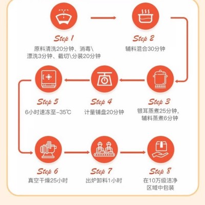 金小耳冻干银耳燕窝羹官方旗舰店正品冲泡即食早餐代餐红枣枸杞汤图2