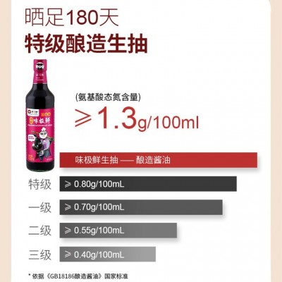 酱门宗师味极鲜生抽1.9L*6瓶味美鲜甜家用凉拌炒菜批发酿造酱油图2